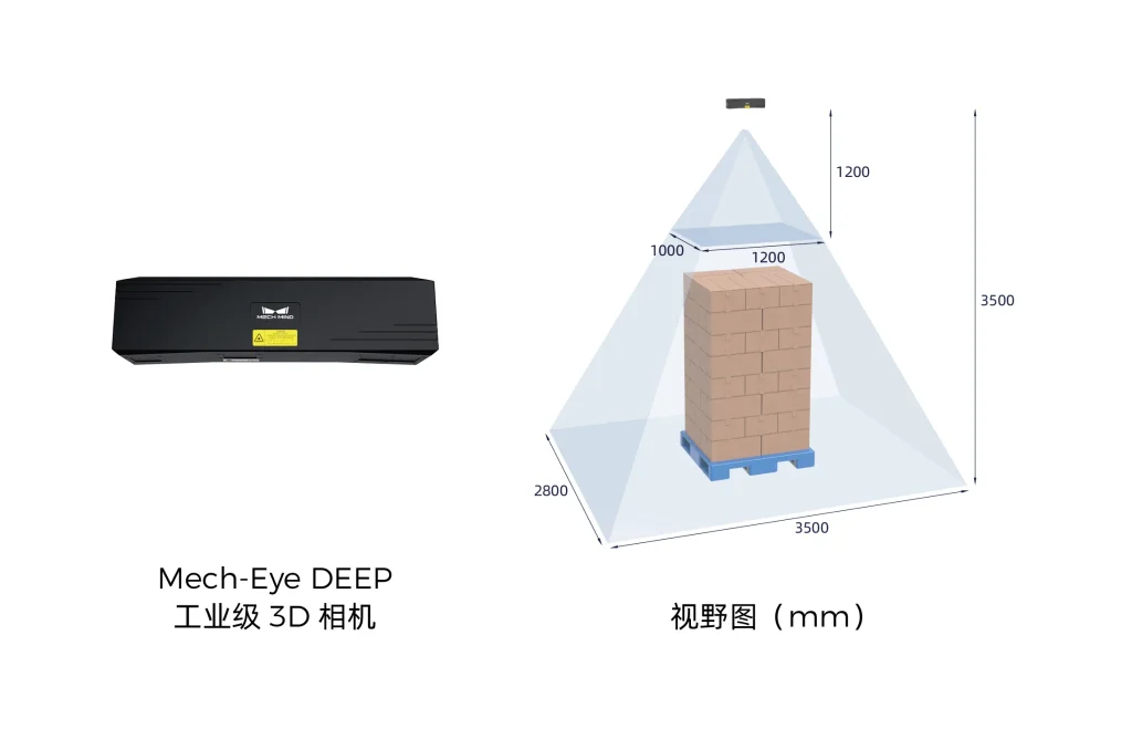 Mech-Eye DEEP工業級3D相機