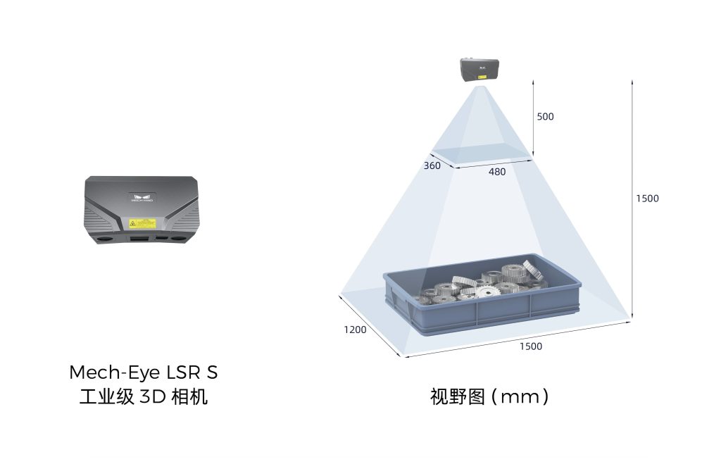 Mech-Eye LSR S工業級3D相機