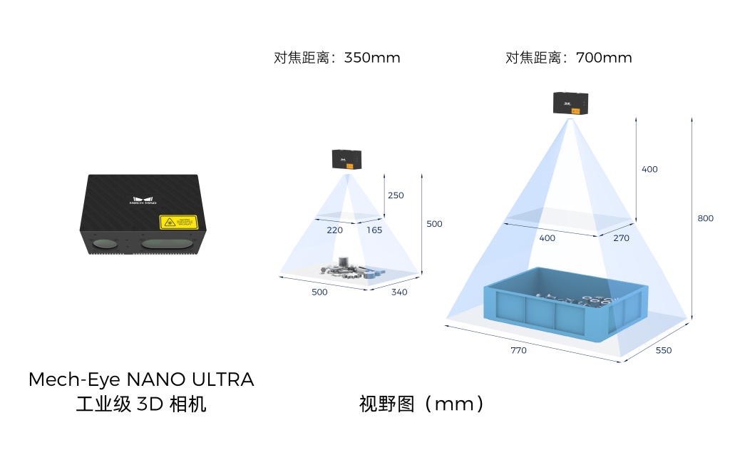 Mech-Eye NANO工業級3D相機