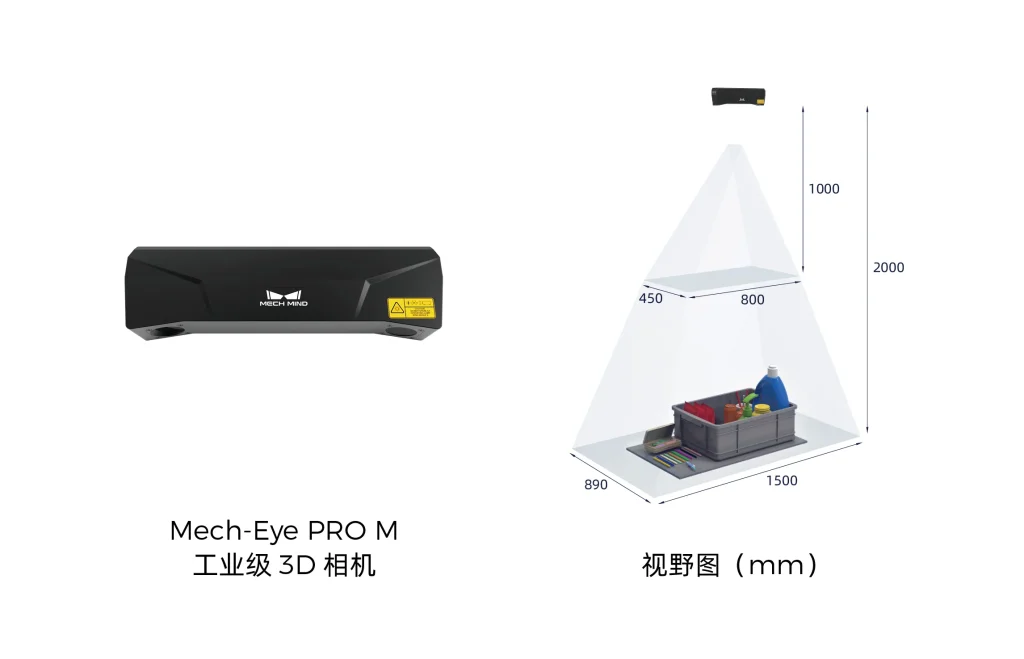 Mech-Eye PRO M工業級3D相機